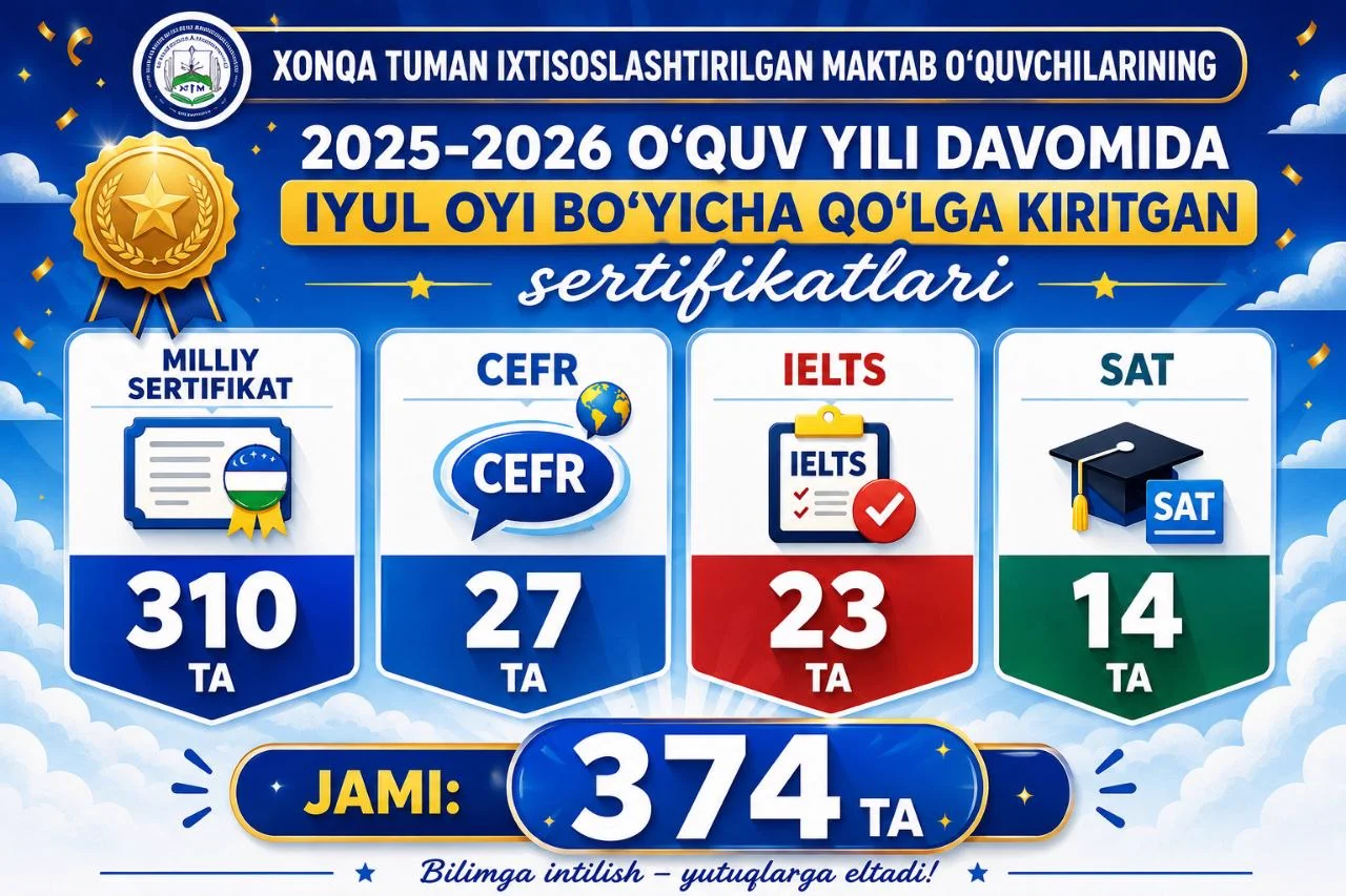2025-2026 Results reveal the BEST performance yet